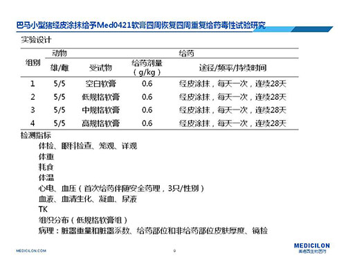 巴馬小型豬經皮涂抹給予Med0421軟膏，四周恢復、四周重復給藥毒性試驗研究