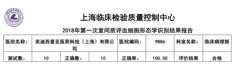 喜訊！美迪西臨床病理部順利通過上海臨檢中心室間質(zhì)評！