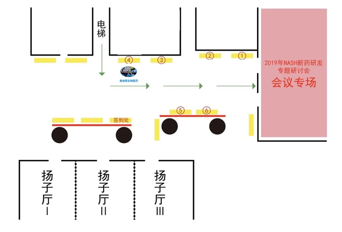 2019年NASH新藥研發(fā)專題研討會(huì)會(huì)場概括