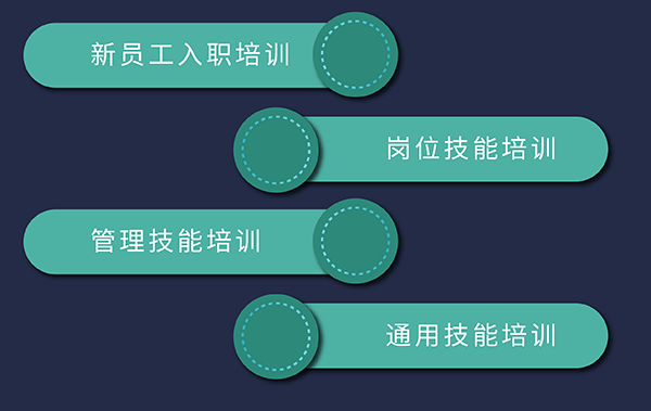 美迪西培訓發(fā)展，包括新員工入職、崗位技能、通用技能和管理技能培訓
