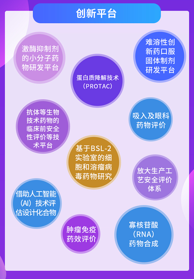 美迪西創(chuàng)新平臺