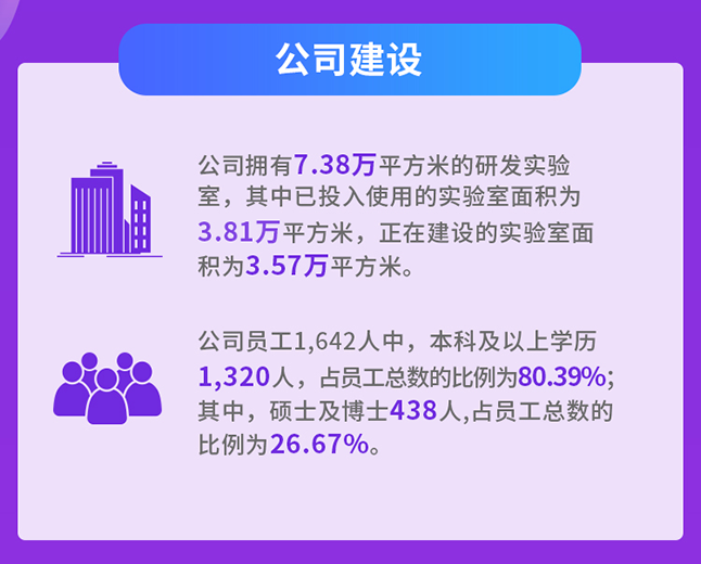 美迪西公司建設