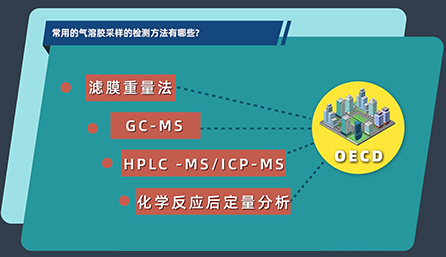 常用的氣溶膠采樣的檢測方法有哪些？