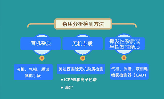 雜質(zhì)的主要研究手段