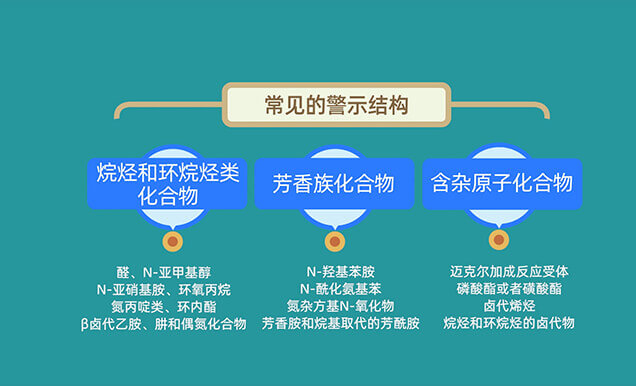 常見的警示結(jié)構(gòu)分類