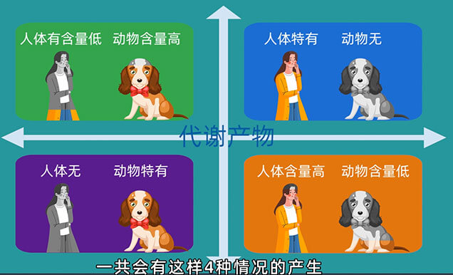 在PK-TK研究中，什么情況下需要做代謝產(chǎn)物監(jiān)測以及代謝產(chǎn)物安全性試驗(yàn)（MIST）.jpg