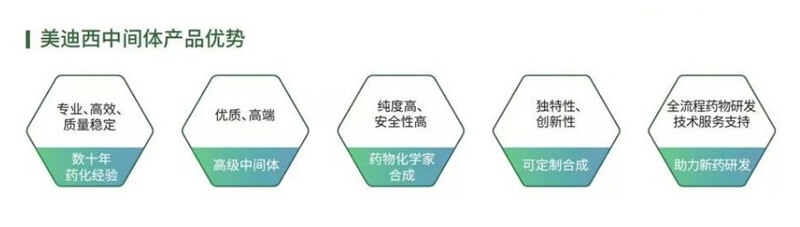 美迪西中間體產(chǎn)品優(yōu)勢(shì).jpg