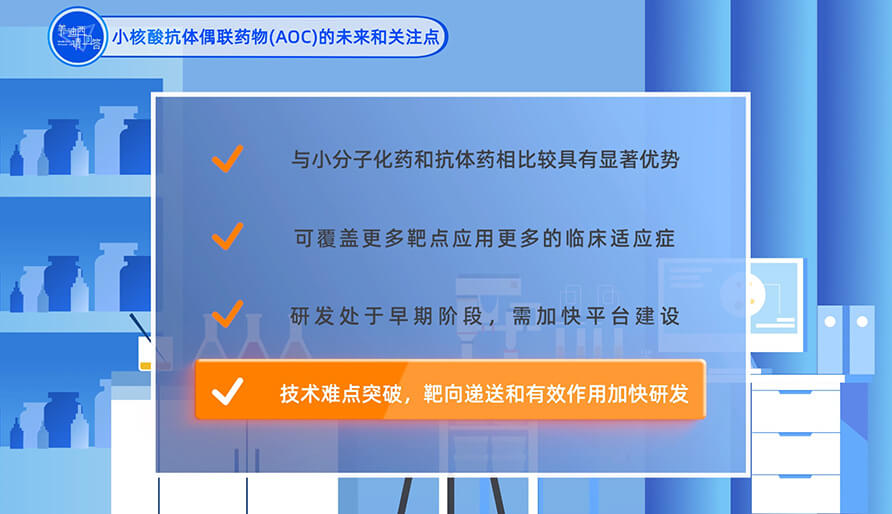 小核酸抗體偶聯(lián)藥物（AOC）的未來和關(guān)注點？