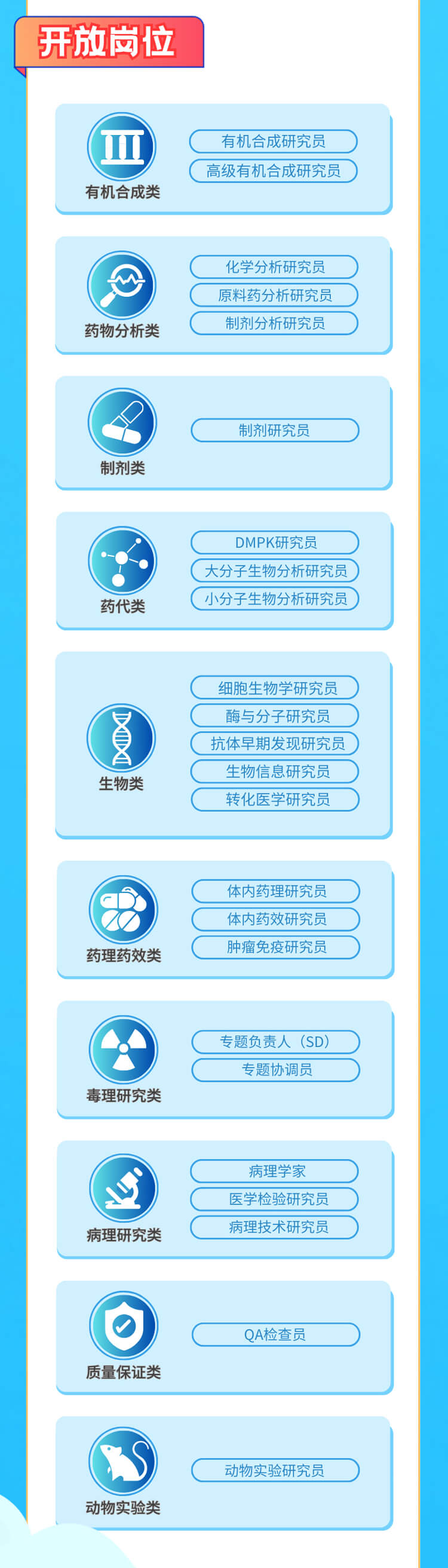 啟航新征程，共創(chuàng)美好未來！-美迪西生物醫(yī)藥2024全球校園招聘正式啟動_04.jpg
