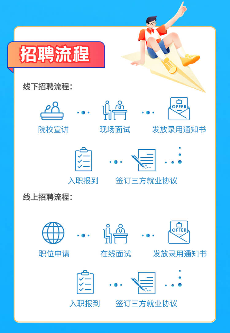 啟航新征程，共創(chuàng)美好未來！-美迪西生物醫(yī)藥2024全球校園招聘正式啟動_06.jpg