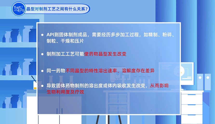 晶型和制劑工藝之間有什么關(guān)系？
