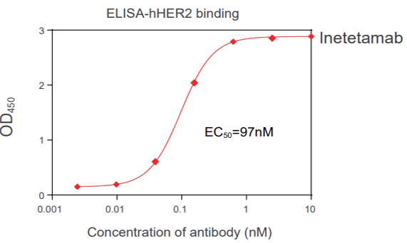 結(jié)合實驗 Binding assay (FACS, ELISA, SPR)-1