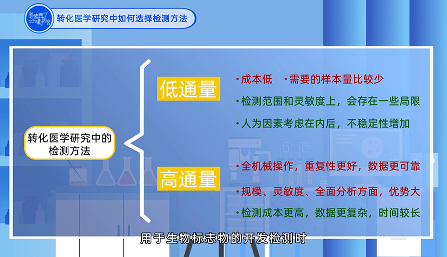 在轉(zhuǎn)化醫(yī)學研究中如何選擇檢測方法？