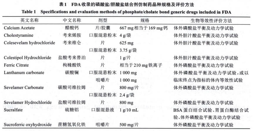 FDA收錄的磷酸鹽-膽酸鹽結(jié)合劑仿制藥品種規(guī)格及評(píng)價(jià)方法.jpg