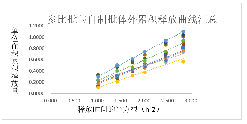 案例分析-某軟膏劑仿制藥—流變學(xué)、IVRT及IVPT.jpg