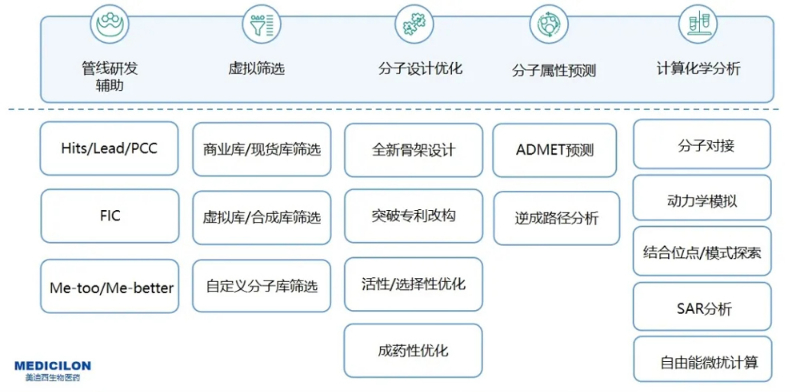 美迪西AI藥物發(fā)現(xiàn)服務(wù)平臺服務(wù)內(nèi)容.jpg