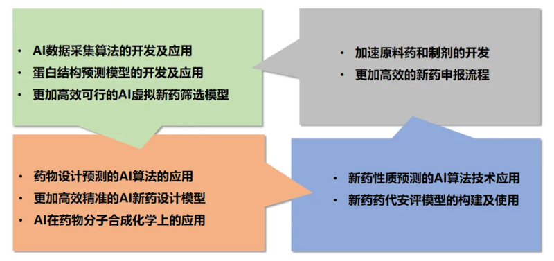 美迪西AI技術(shù)服務(wù)平臺為藥物研發(fā)提供了全方位的技術(shù)支持.jpg