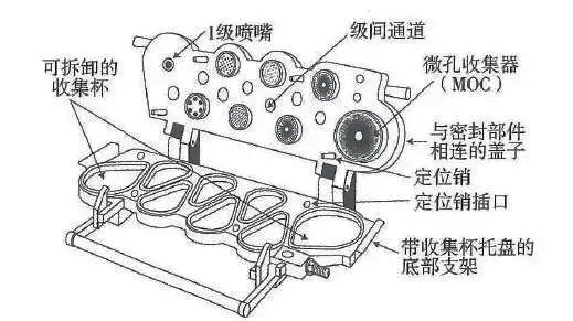 吸入制劑藥學(xué)試驗中特性指標研究.jpg