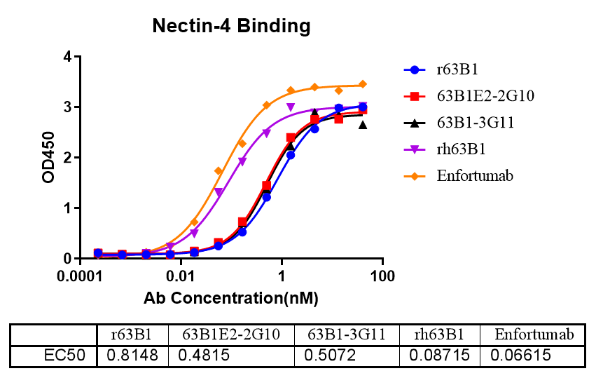 ELISA結(jié)合試驗數(shù)據(jù)-1.png