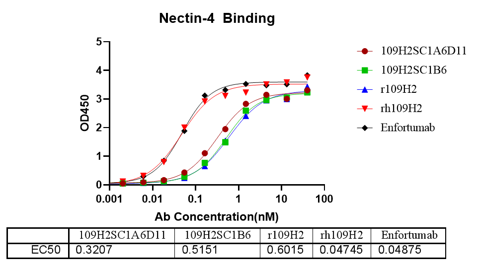 ELISA結(jié)合試驗數(shù)據(jù)-2.png