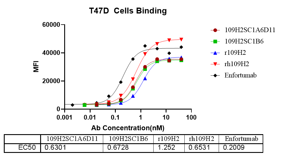 基于流式細胞術(shù)的細胞結(jié)合試驗數(shù)據(jù)-2.png