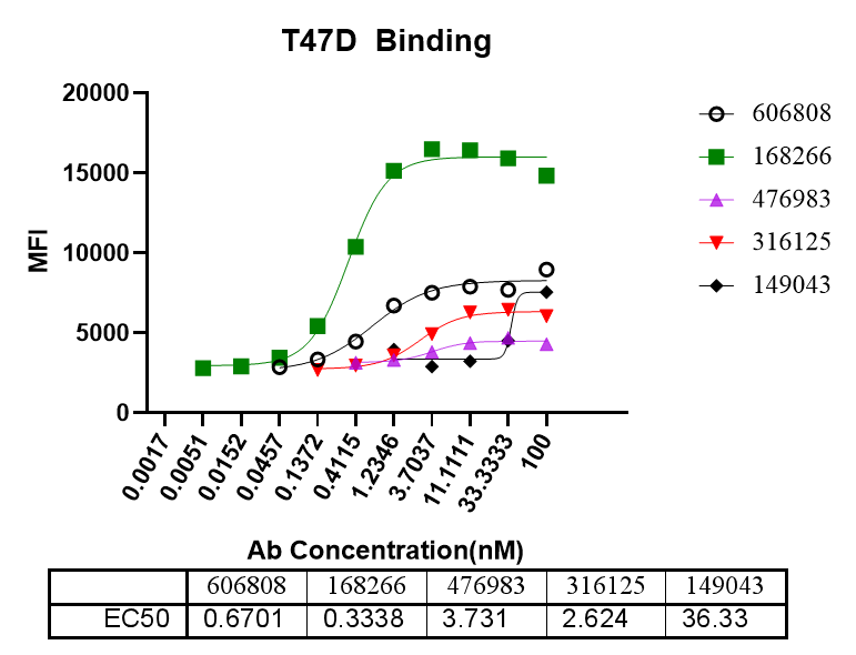 通過單B技術(shù)鑒定Nectin-4抗體-2.png
